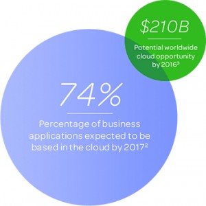percentage of Business