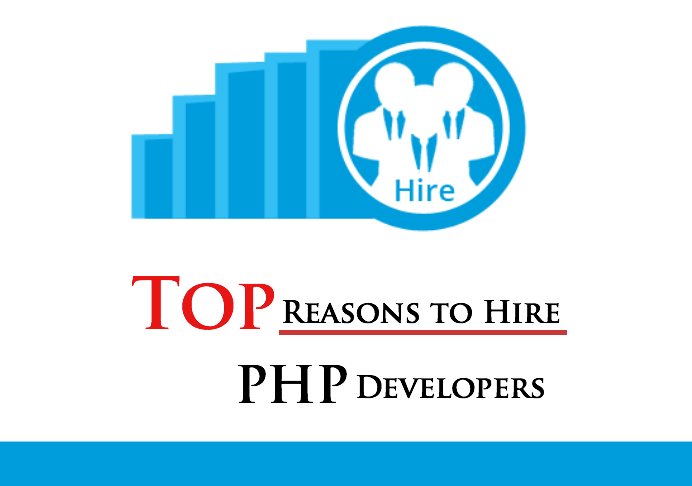 Hire PHP Developer India
