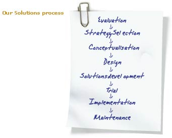 solutions process steps